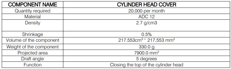 Table 1: Component Details