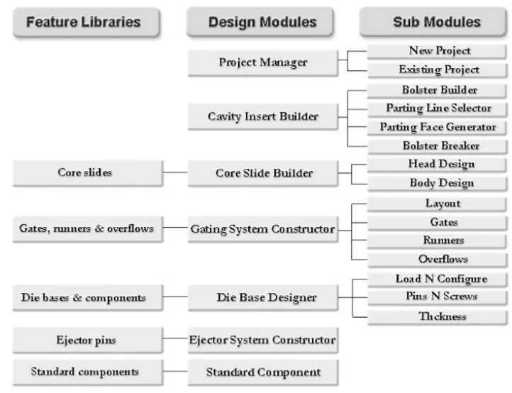 Fig. 4 System architecture and menu options