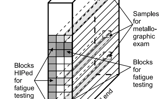 Fig. 1. Sampling locations for fatigue testing and metallographic examination.