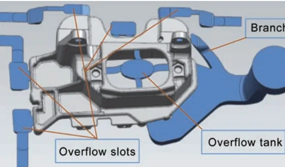 Fig. 2: Schematic diagram of pouring scheme