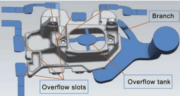 Fig. 2: Schematic diagram of pouring scheme
