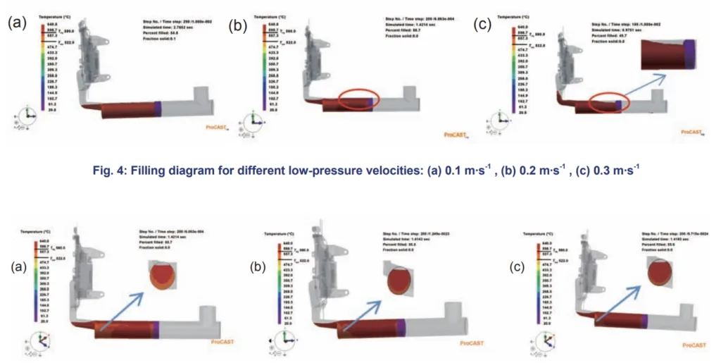 Fig. 5: Pre-crystallization diagram of different injection temperatures: (a) 640 °C, (b) 650 °C, (c) 660 °C