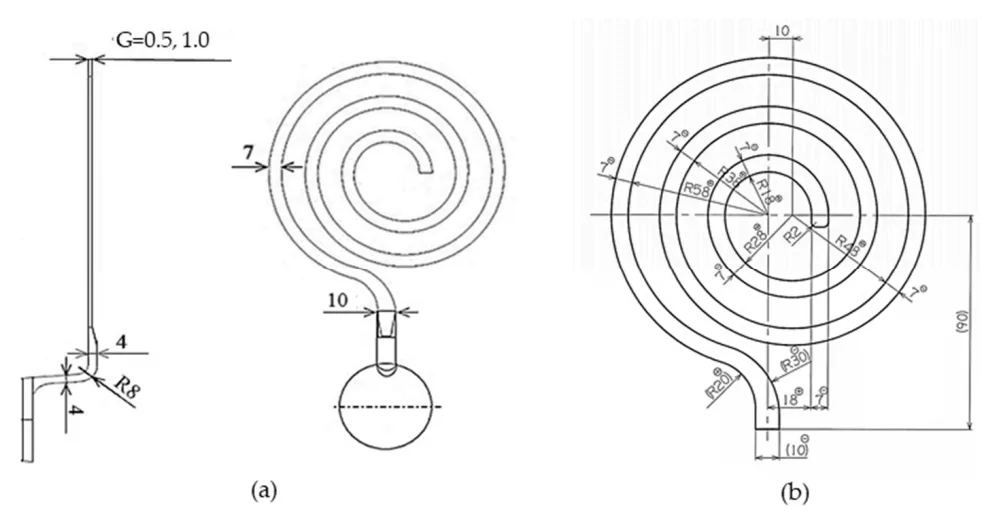 Figure 1. Schematic illustration of spiral die. Units: mm. (a) Shape, (b) dimensions.