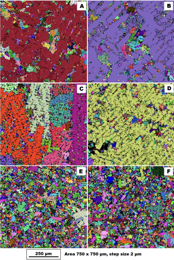 Figure 4. Four EBSD grain maps of investigated alloys (measured area 750 × 750 µm, step size 2 µm, and HV 10 kV): (A) gravity sand-cast sample (GSC)—as-cast condition; (B) gravity sand-cast sample (GSC)—condition after HT400; (C) gravity die-cast sample (GDC)—as-cast condition; (D) gravity diecast sample (GDC)—condition after HT400; (E) vacuum high-pressure die casting (HPDC)—as-cast condition; and (F) vacuum high-pressure die-casting (HPDC)—condition after HT400