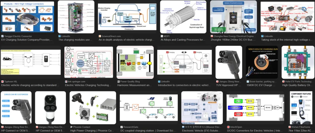 Cu HPDC Electric vehicle charging components