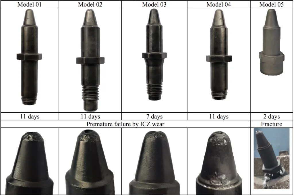 Table 3. ZIN models developed in the first and second stages of development.