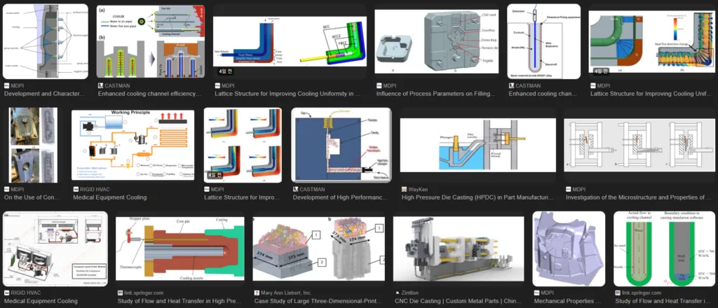 Cu HPDC Medical cooling system components