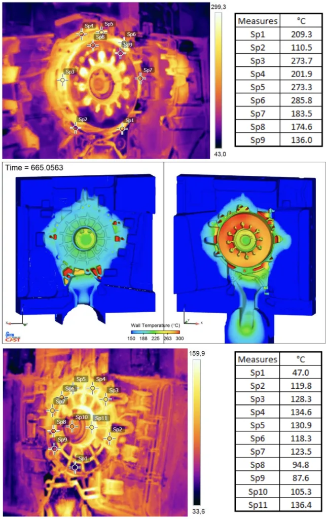 Figure 80: thermograph and simulation results part 1