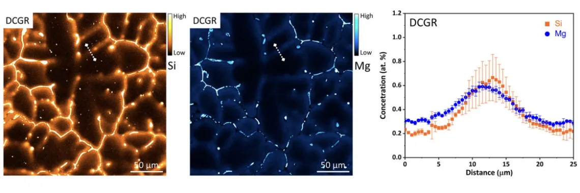 Figure 3. The qualitative electron probe micro-analysis (EPMA) maps of Si and Mg segregation in three different casting conditions. The EPMA maps are purposefully enhanced to reveal the minor segregation bands. The line scans are indicated with white dashed lines. The concentration (at.%) vs distance (μm) plots correspond to the respective line scans in the EPMA maps.