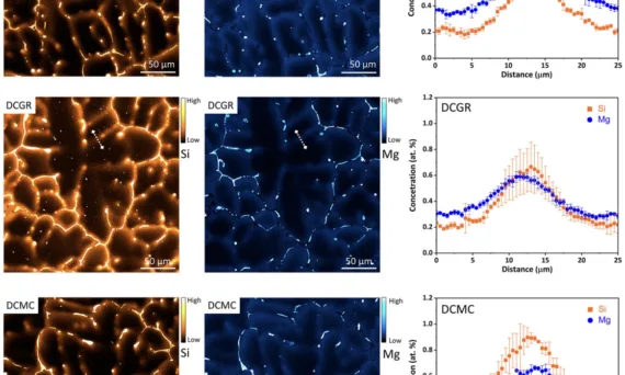 Figure 3. The qualitative electron probe micro-analysis (EPMA) maps of Si and Mg segregation in three different casting conditions. The EPMA maps are purposefully enhanced to reveal the minor segregation bands. The line scans are indicated with white dashed lines. The concentration (at.%) vs distance (μm) plots correspond to the respective line scans in the EPMA maps.