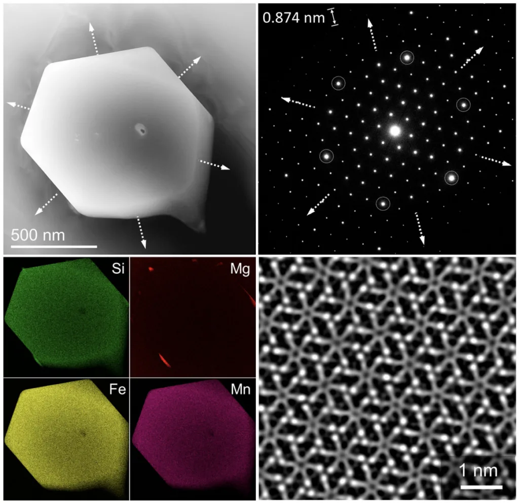 Figure 4. The observed morphology in the micro-segregation bands in the DCGR cast. The TEM image of a hexagonal-shaped alpha-phase iron-rich particle, corresponding electron diffraction, elemental maps and noise filtered atomic-scale HAADF-STEM image along the 〈111〉 zone axis of the cubic alpha iron-rich phase.