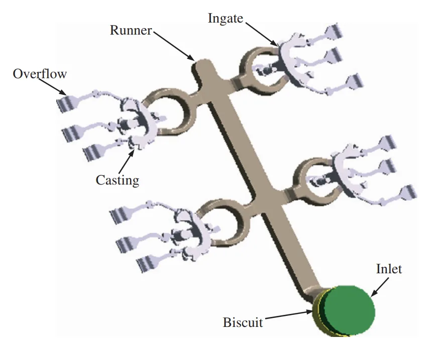 Figure 4. The layout of the casting filling system in Case I.