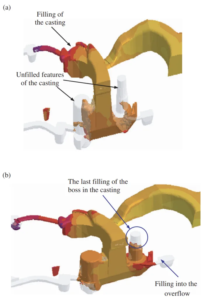 Figure 5. The MFA positions in the filling process. (a) Filling at 85% of the whole process; (b) filling at 90% of the whole process.