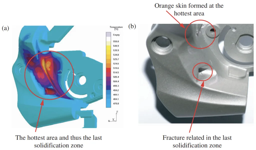 Figure 9. Defect caused by the unreasonable temperature distribution in the solidification process. (a) Simulation result; (b) real part.