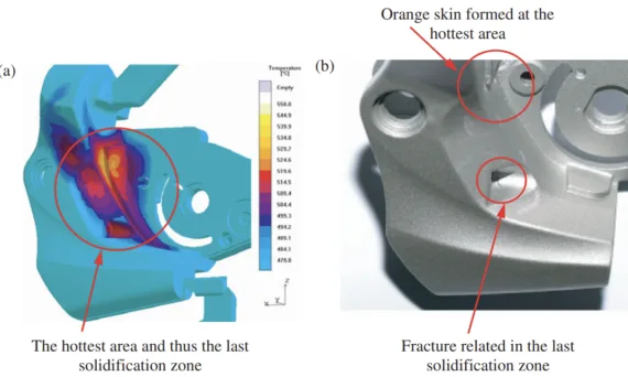 Figure 9. Defect caused by the unreasonable temperature distribution in the solidification process. (a) Simulation result; (b) real part.