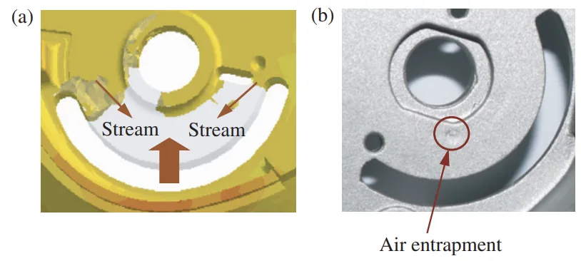 Figure 8. Unreasonable filling pattern and the defect caused. (a) Simulation predicted irrational flow; (b) the real defect revealed by experiment.