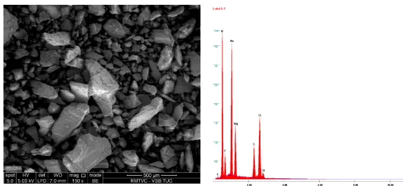 Fig. 3. Shattered surface of crushed rock salts (samples Nos 1, 2) and EDX analysis of chemical composition