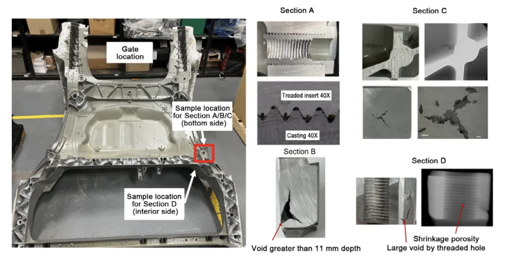 Fig. 4: Large macro shrinkage porosity observed in a giga aluminum casting