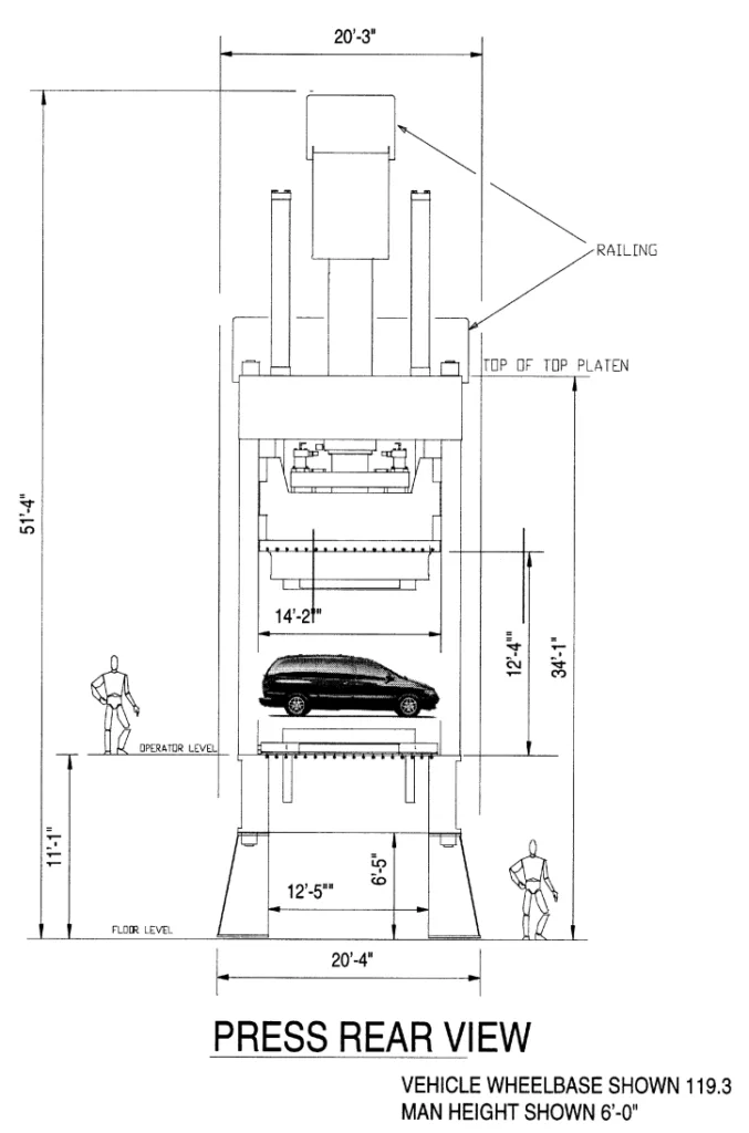 Figure 4. Minivan Located on Press Platen to Scale