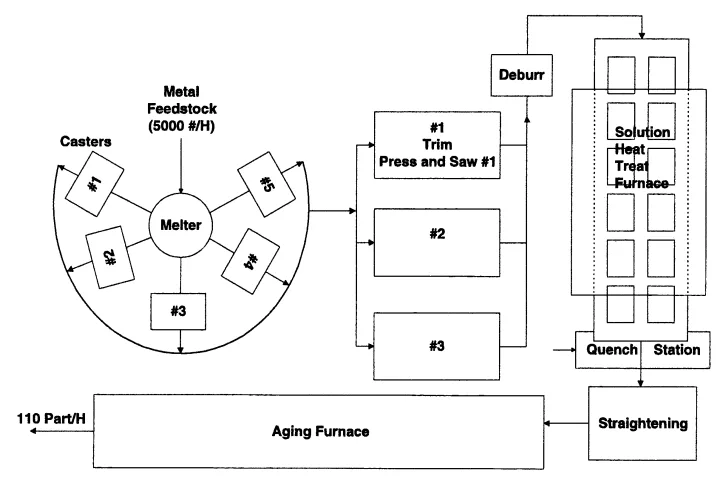 Figure 5. Production System Layout