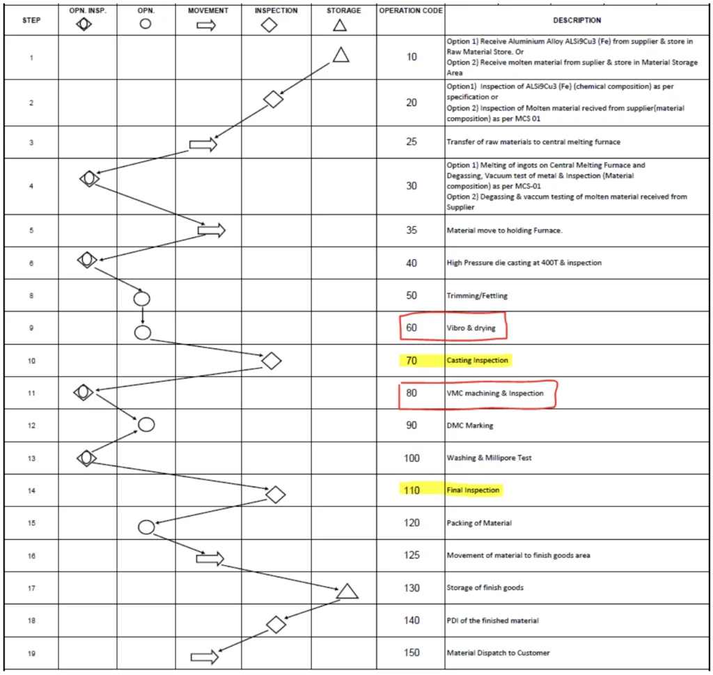 Fig.5: Detailed Process Flow Diagram