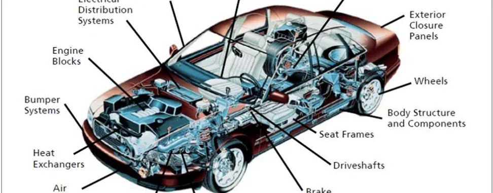 Figure 26: Aluminum applications in a car [30].
