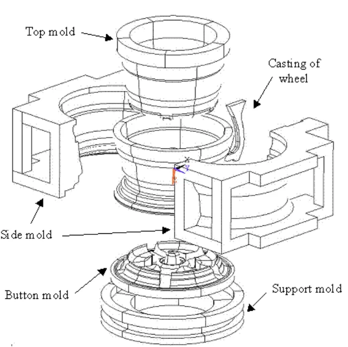 Fig. 5. CAD models of casting molds for an aluminum disc wheel [22]