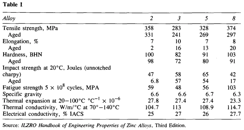 Table 1