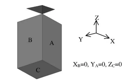 Fig. 4. Boundary condition for the micro-indentation modeling.