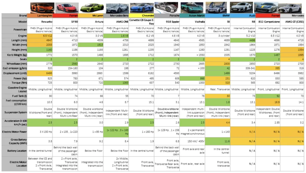 Table 3.2. Benchmarking table