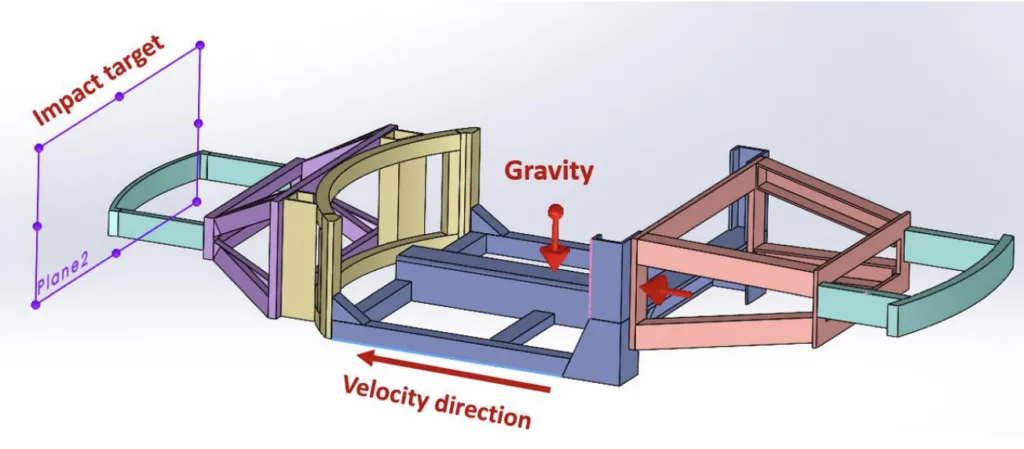 Figure 3.65: Impact test settings for rear-mid modular platform