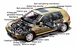 Automobile Parts Casting - Methods and Materials Used: A Review