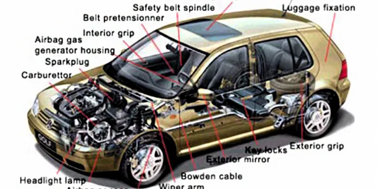 Automobile Parts Casting - Methods and Materials Used: A Review