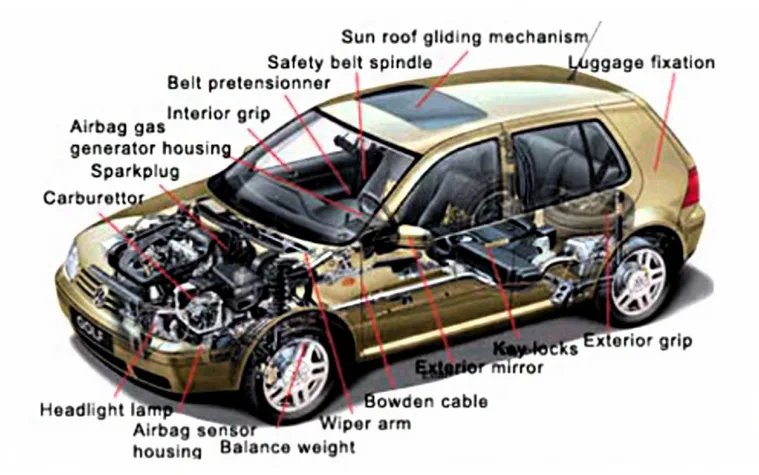 Fig. 1. Aluminium Die Cast Parts. 