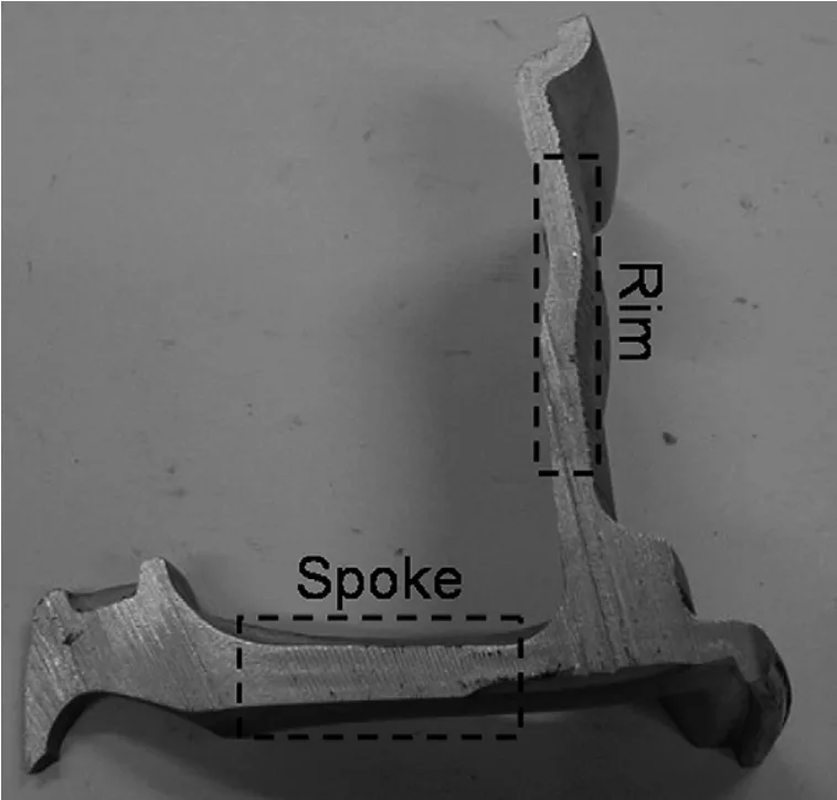 Fig. 1 – Position of the spoke and the rim zone in the wheels analysed.