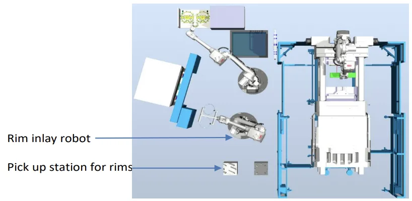 Fig. 3. New process steps schematics- introduction of the second handling robot