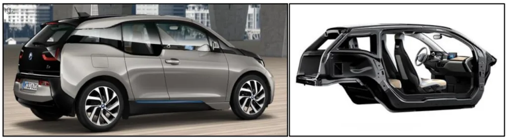 Figure 2.2-15 Configure of BMW i3 [19]