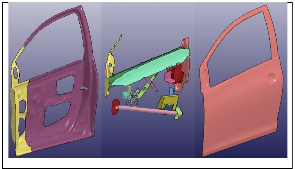 Figure 3.1-4 Side door components of Toyota Yaris 2010 model [3]
