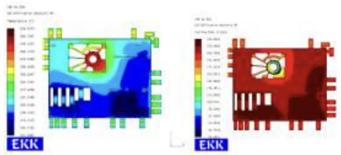 Figure 7. Simulated temperature (left) and cooling rate (right) of the computer case at ejection