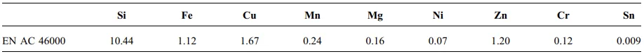 Table 1 Composition limits for EN AC 46000 alloy calculated with spectral analysis