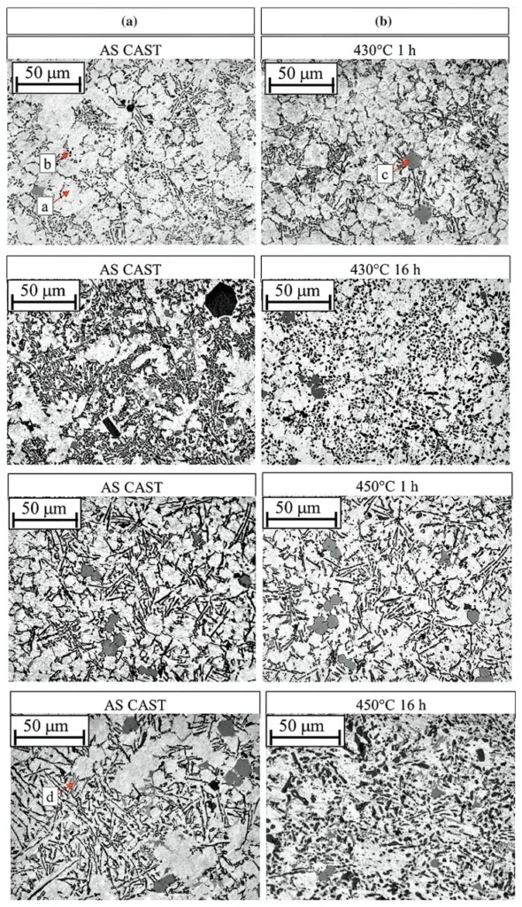 Fig. 3 Optical micrograph 5009 magnification on the same section of an EN AC 46000 sample as-cast (A) and solution-treated at 430 and 450 C (B). In detail, a-Al-dendrites (a), Al-Si-Al2Cu-eutectic (b), primary Al15 (Mn, Fe,Cr)3Si2 (c) and Al2Cu (d)