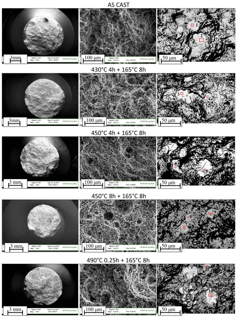 Fig. 7 SEM on the fracture surfaces of the tensile samples