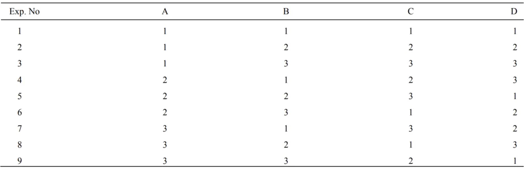 Table2 L9 orthogonal array