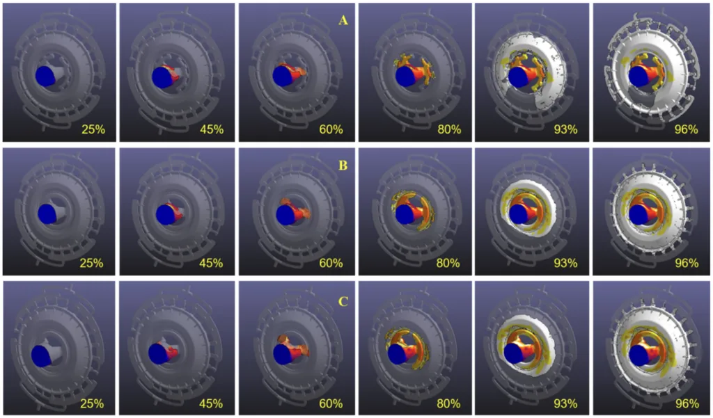 Figure 3. Simulation results of the melt filling process: (A) Case 1; (B) Case 2; (C) Case 3