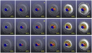 Figure 3. Simulation results of the melt filling process: (A) Case 1; (B) Case 2; (C) Case 3