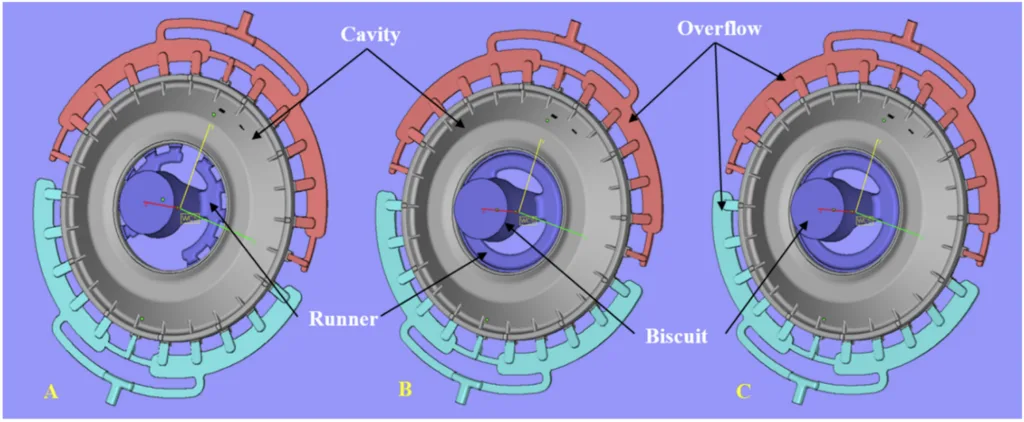 Figure 2. Casting model of cooking grill: (A) Case 1; (B) Case 2; (C) Case 3.