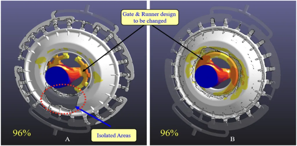 Figure 5. Simulation results of the melt flow: (A) 96% filling of case 1; (B) 96% filling of case 2.