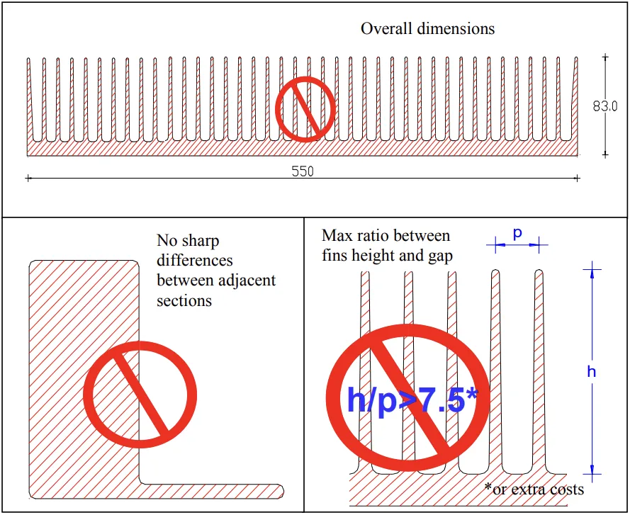 Figure 1. Extrusion limits