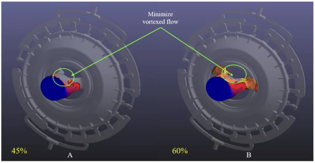 Figure 8. Simulation results of the melt flow for Case 3: (A) 45% filling; (B) 60% filling.