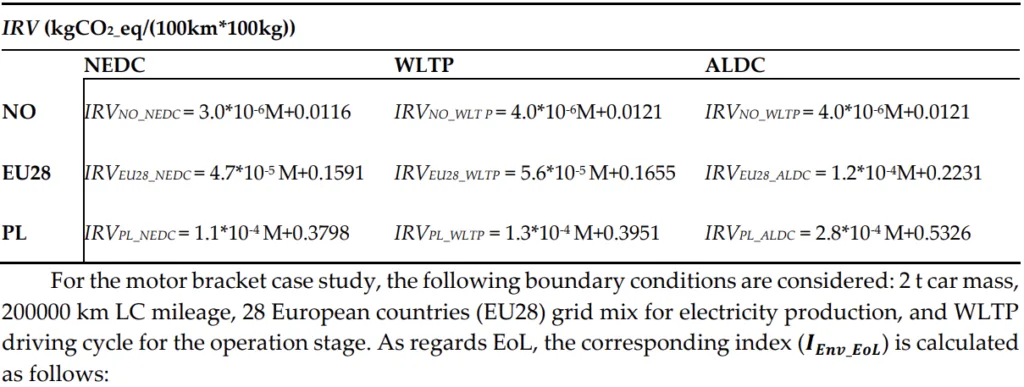 Table 1. IRV coefficient calculated by geographical relevance (NO: Norway, EU28: 28-country
European average, PL: Poland) and standard driving cycle (NEDC: New European Driving Cycle,
WLTC: Worldwide harmonized Light vehicles Test Cycles, ALDC: All-Long Driving Cycle) [65] [66].